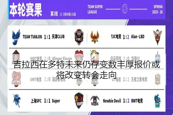 吉拉西在多特未来仍存变数丰厚报价或将改变转会走向